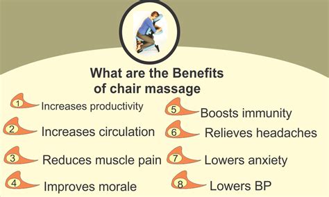 The Benefits of Massage in the Workplace .